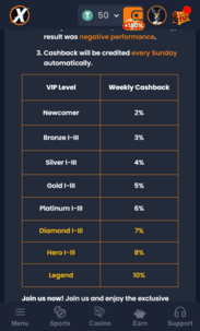 XYes Casino Screenshot Cashback